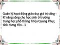 Quản lý hoạt động giáo dục giá trị sống - Kĩ năng sống cho học sinh ở trường trung học phổ thông Triệu Quang Phục, tỉnh Hưng Yên - 1