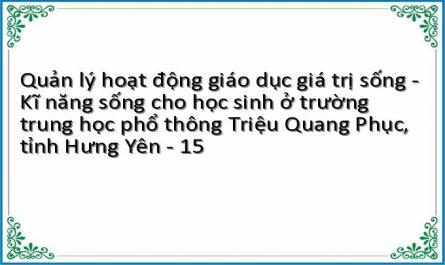 Quản lý hoạt động giáo dục giá trị sống - Kĩ năng sống cho học sinh ở trường trung học phổ thông Triệu Quang Phục, tỉnh Hưng Yên - 15