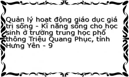 Các Yếu Tố Ảnh Hưởng Quản Lý Hoạt Động Giáo Dục Giá Trị Sống-Kỹ Năng Sống Cho Học Sinh