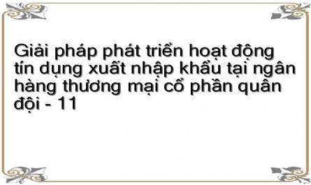 Đánh Giá Thực Trạng Hoạt Động Tín Dụng Xuất Nhập Khẩu Tại Ngân Hàng Thương Mại Cổ Phần