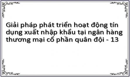 Định Hướng Phát Triển Hoạt Động Tín Dụng Xuất Nhập Khẩu