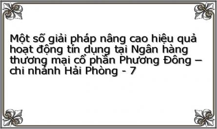 Doanh Số Thu Nợ, Tổng Số Và Tỷ Trọng Của Từng Loại