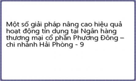 Hạn Chế Trong Hoạt Động Tín Dụng Tại Ocb Hải Phòng