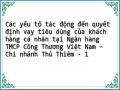 Các yếu tố tác động đến quyết định vay tiêu dùng của khách hàng cá nhân tại Ngân hàng TMCP Công Thương Việt Nam – Chi nhánh Thủ Thiêm