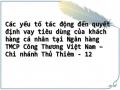 Các yếu tố tác động đến quyết định vay tiêu dùng của khách hàng cá nhân tại Ngân hàng TMCP Công Thương Việt Nam – Chi nhánh Thủ Thiêm - 12