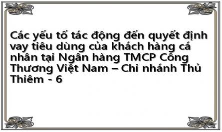 Thực Trạng Cho Vay Tiêu Dùng Tại Vietinbank Cn Thủ Thiêm – Tp.hồ Chí Minh