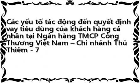 Phân Tích Tình Hình Cho Vay Tiêu Dùng Theo Thời Hạn Cho Vay