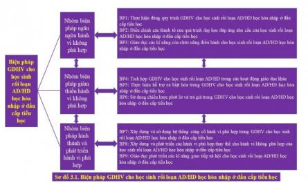 Những Mong Muốn Của Cha Mẹ Về Những Việc Các Bên Cần Làm Để Nâng Cao Chất Lượng/kết