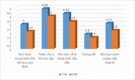 B. Kết Quả Đánh Giá Chẩn Đoán Ad/hd Của H.đ Bằng Thang Đo