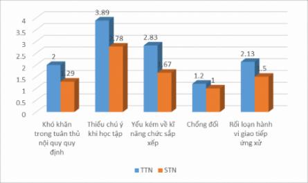 A. Kết Quả Đánh Giá Năng Lực Trí Tuệ Của Q.h Bằng Thang Đo Wisc- Iv