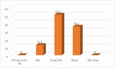 Khảo Sát Thực Trạng Hành Vi Của Hs Rối Loạn Ad/hd Học Hòa Nhập Ở Đầu Cấp Tiểu Học