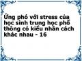 Cách Ứng Phó Với Stress Của Học Sinh Thptdưới Góc Độ Khối Lớp