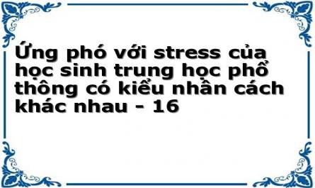 Cách Ứng Phó Với Stress Của Học Sinh Thptdưới Góc Độ Khối Lớp