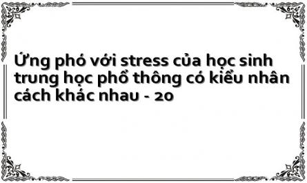 Các Biện Pháp Góp Phần Nâng Cao Khả Năng Ứng Phó Với Stress Của Học Sinh Thpt Có Kiểu Nhân