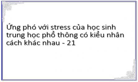 Ứng phó với stress của học sinh trung học phổ thông có kiểu nhân cách khác nhau - 21