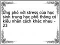 = Không Bao Giờ 2 = Hiếm Khi 3 = Thỉnh Thoảng 4 = Thường Xuyên 5 = Rất Thường Xuyên