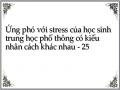 Quan Sát Biểu Hiện Của Ứng Phó Với Stress