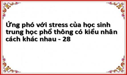 Ứng phó với stress của học sinh trung học phổ thông có kiểu nhân cách khác nhau - 28