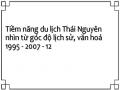 Tiềm năng du lịch Thái Nguyên nhìn từ góc độ lịch sử, văn hoá 1995 - 2007 - 12