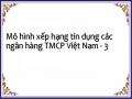 Cụ Thể Hóa Các Biện Pháp Kiểm Soát Rủi Ro Tín Dụng Trong Hoạt