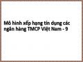 Mô hình xếp hạng tín dụng các ngân hàng TMCP Việt Nam - 9