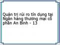 Định Hướng Phát Triển Của Ngân Hàng Thương Mại Cổ Phần An Bình Đến Năm 2020