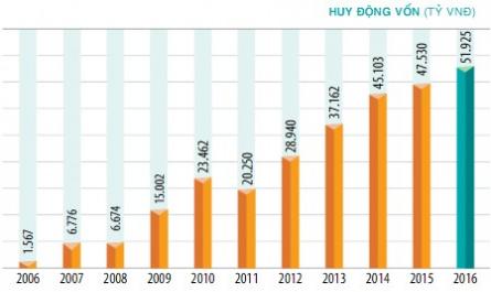 Thực Trạng Quản Trị Rủi Ro Tín Dụng