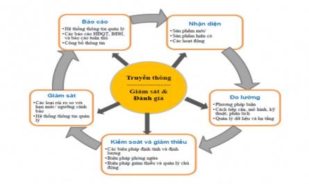 Quản trị rủi ro tín dụng tại Ngân hàng thương mại cổ phần An Bình - 8