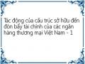 Tác động của cấu trúc sở hữu đến đòn bẩy tài chính của các ngân hàng thương mại Việt Nam - 1