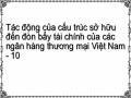 Tác động của cấu trúc sở hữu đến đòn bẩy tài chính của các ngân hàng thương mại Việt Nam - 10