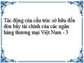 Lý Thuyết Thông Tin Bất Cân Xứng (Asymmetric Information)