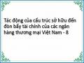 Kết Quả Kiểm Định Phương Sai Thay Đổi (Theo Mô Hình Fem)