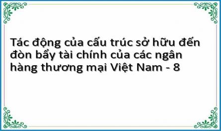 Kết Quả Kiểm Định Phương Sai Thay Đổi (Theo Mô Hình Fem)