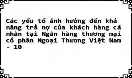 Kết Quả Kiểm Định Mức Độ Giải Thích Của Mô Hình: