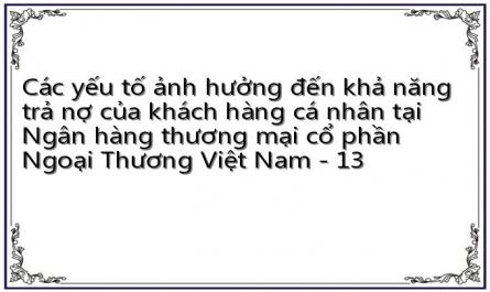 Các yếu tố ảnh hưởng đến khả năng trả nợ của khách hàng cá nhân tại Ngân hàng thương mại cổ phần Ngoại Thương Việt Nam - 13