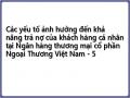 Nhận Xét Đánh Giá Các Yếu Tố Tác Động Đến Hoạt Động Cho Vay Khách Hàng Cá Nhân Tại