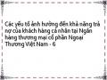 Các Yếu Tố Ảnh Hưởng Đến Khả Năng Trả Nợ Vay Của Nông Hộ Theo Trương Đông Lộc Và Nguyễn Thanh Bình