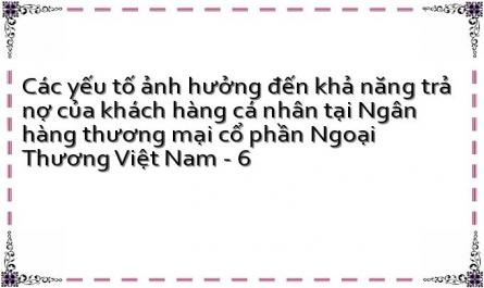 Các Yếu Tố Ảnh Hưởng Đến Khả Năng Trả Nợ Vay Của Nông Hộ Theo Trương Đông Lộc Và