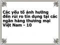 Các yếu tố ảnh hưởng đến rủi ro tín dụng tại các ngân hàng thương mại Việt Nam - 10