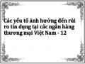 Các yếu tố ảnh hưởng đến rủi ro tín dụng tại các ngân hàng thương mại Việt Nam - 12