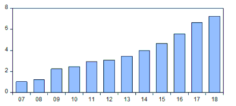 Nguồn Báo cáo tài chính của các NHTM Việt Nam 2 1 3 Hoạt động huy động vốn 1