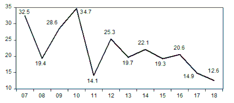 Nguồn Báo cáo tài chính của các NHTM Việt Nam 2 1 4 Hoạt động tín dụng Hoạt 2