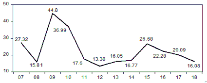 Nguồn Báo cáo tài chính của các NHTM Việt Nam Biểu 2 3 cho thấy tăng trưởng tín 3