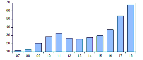 Nguồn Báo cáo tài chính của các NHTM Việt Nam Biểu 2 4 cho thấy có sự thăng 4