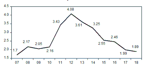 Nguồn Báo cáo tài chính của các NHTM Việt Nam Từ năm 2013 với những nỗ lực 1