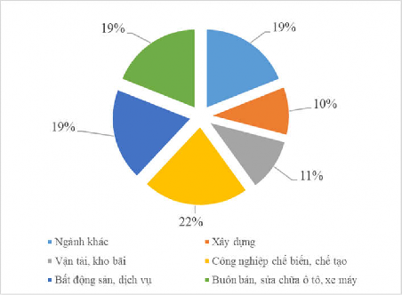Nguồn Tổng hợp từ báo cáo của NHNN năm 2012 2 3 1 2 Tỷ lệ dự phòng rủi ro 2