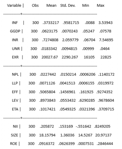 Nguồn Tự tổng hợp từ Stata 14 Bảng ma trận hệ số tương quan cho thấy hệ 1