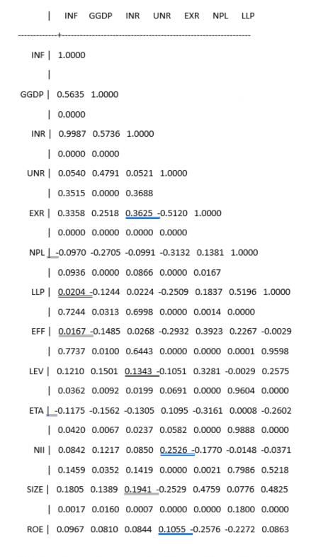Nguồn Tự tổng hợp từ Stata 14 Khi kiểm tra hiện tượng đa cộng tuyến bằng 2