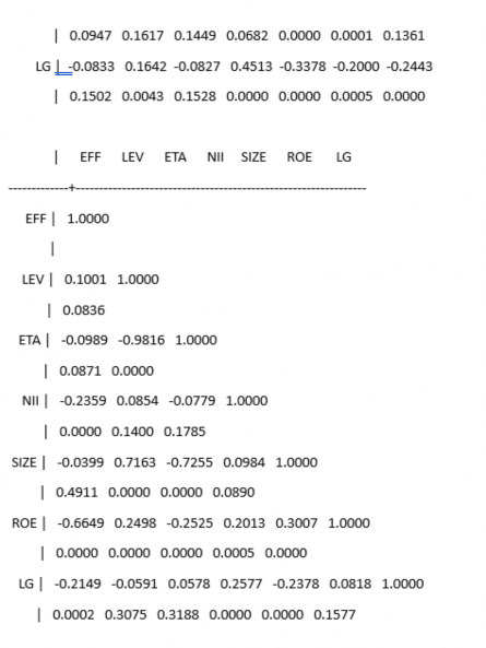 Nguồn Tự tổng hợp từ Stata 14 Khi kiểm tra hiện tượng đa cộng tuyến bằng 3