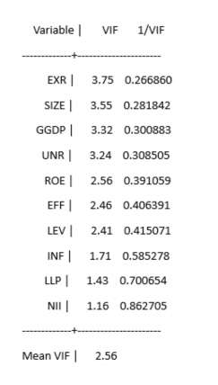 Nguồn Tự tổng hợp từ Stata 14 Như vậy hệ số VIF sau khi bỏ biến INR và ETA 4